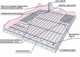 Подключение электрических теплых полов